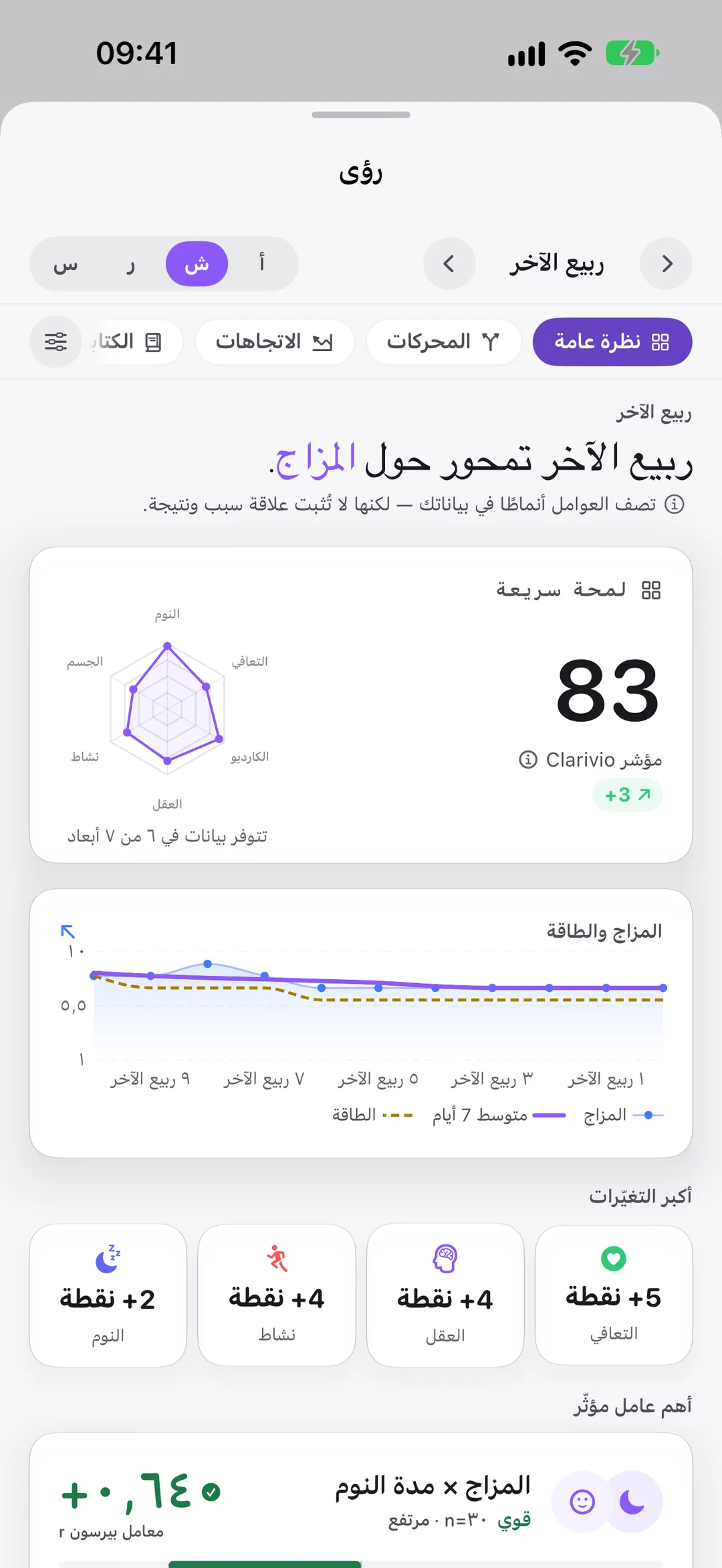 «رؤى» في Clarivio: ما الذي حرّك شهر سبتمبر، مع الإحصاءات وراء كل نمط.