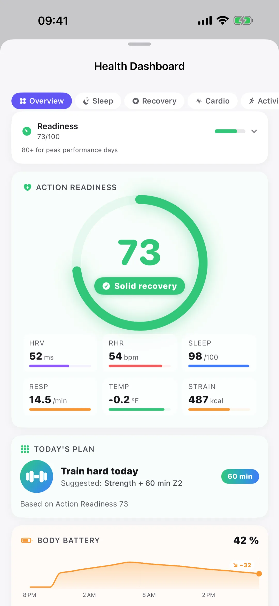 Clarivio Health Dashboard — readiness from HRV, sleep and strain