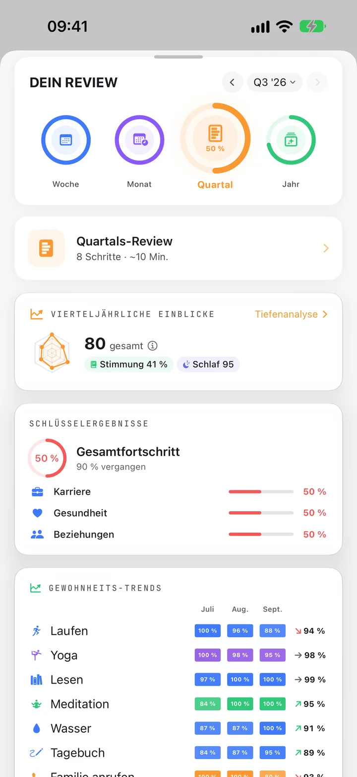Dein Review beim Quartal: derselbe Bildschirm wie bei der Woche, mit dem Quartals-Review, 8 Schritte, etwa 10 Minuten.