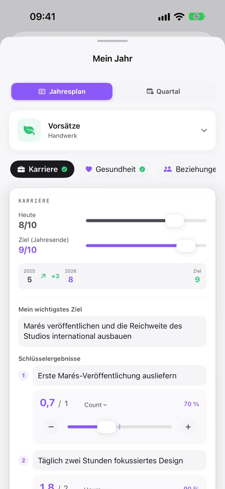 Mein Jahr, Jahresplan: Vorsätze und der Karriere-Plan mit seinen Schlüsselergebnissen.