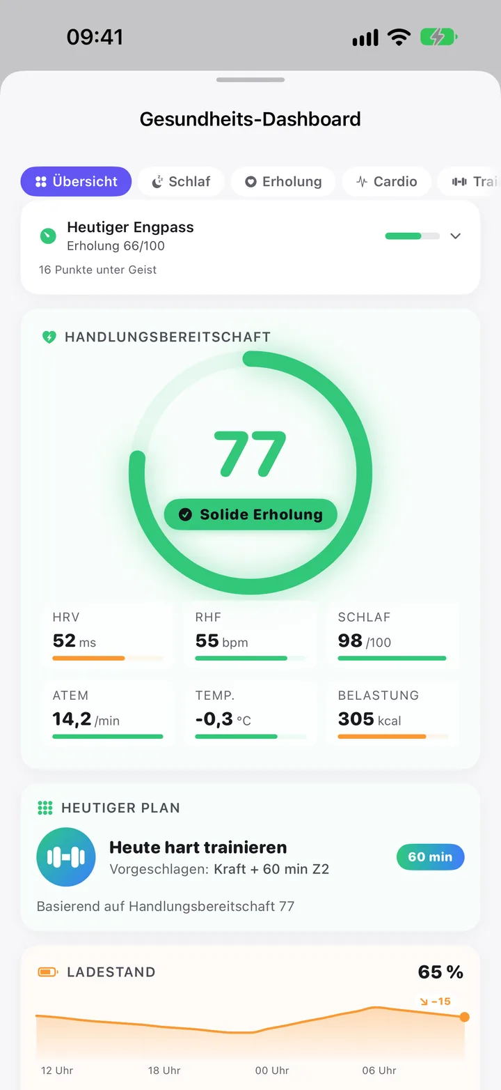 Das Gesundheits-Dashboard mit der Bereitschaft des Tages.
