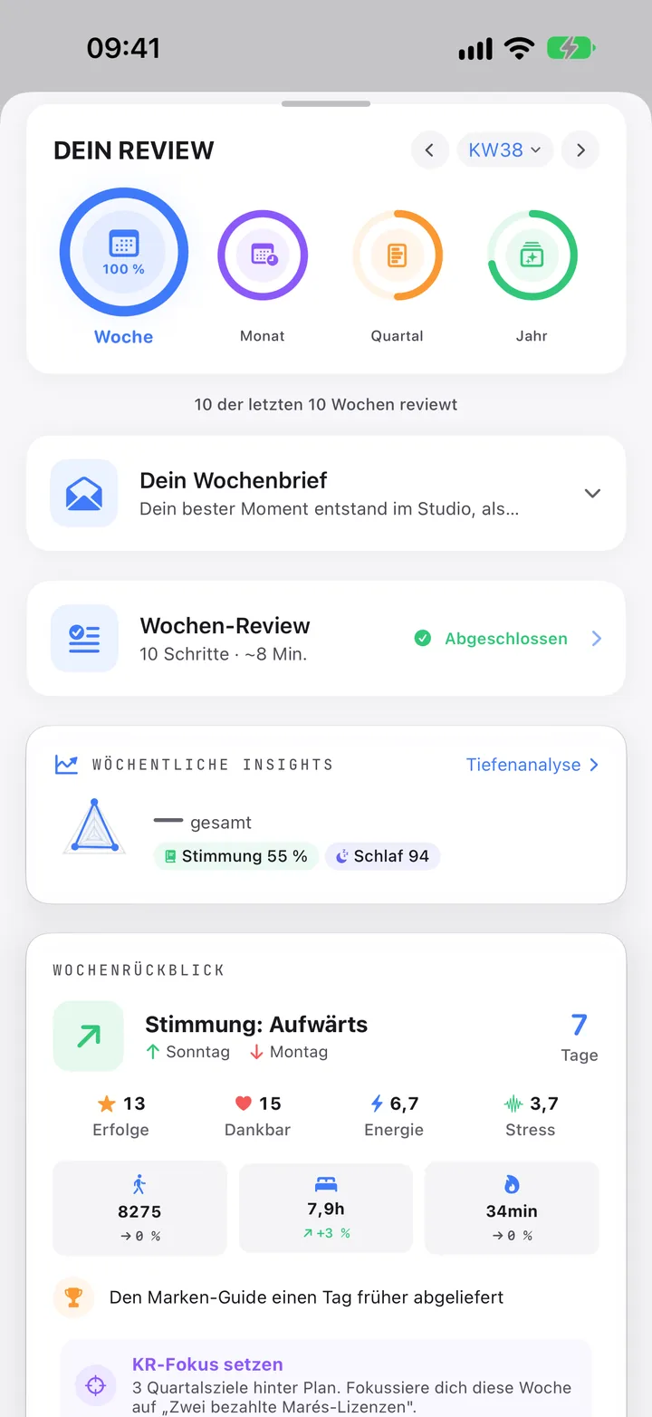 Dein Review: Woche, Monat, Quartal und Jahr, mit dem Wochenbrief.