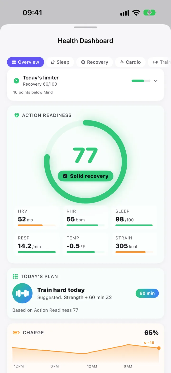 The Health Dashboard with a readiness of 77, Solid recovery.