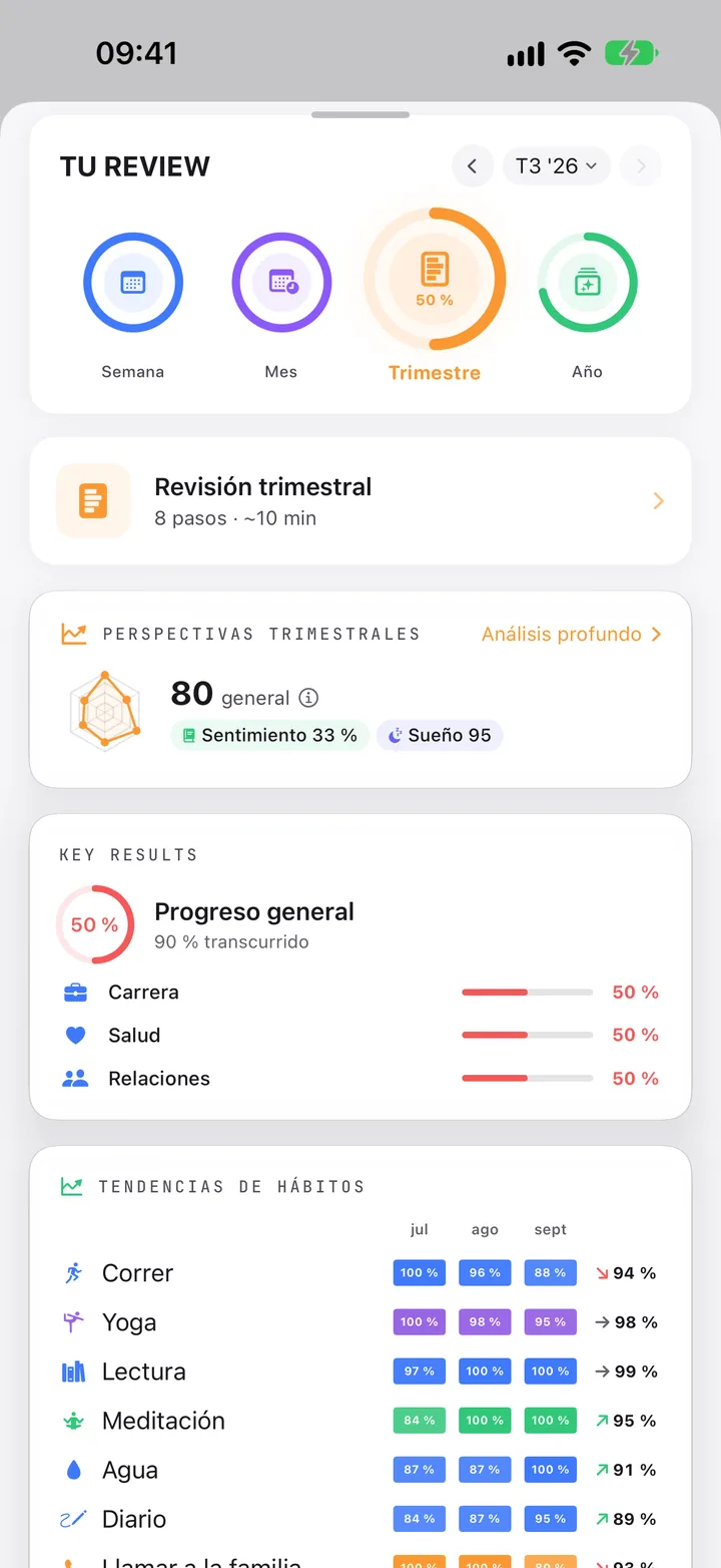 Tu Review en Trimestre: la misma pantalla que la de la semana, con la Revisión trimestral, 8 pasos, unos 10 minutos.