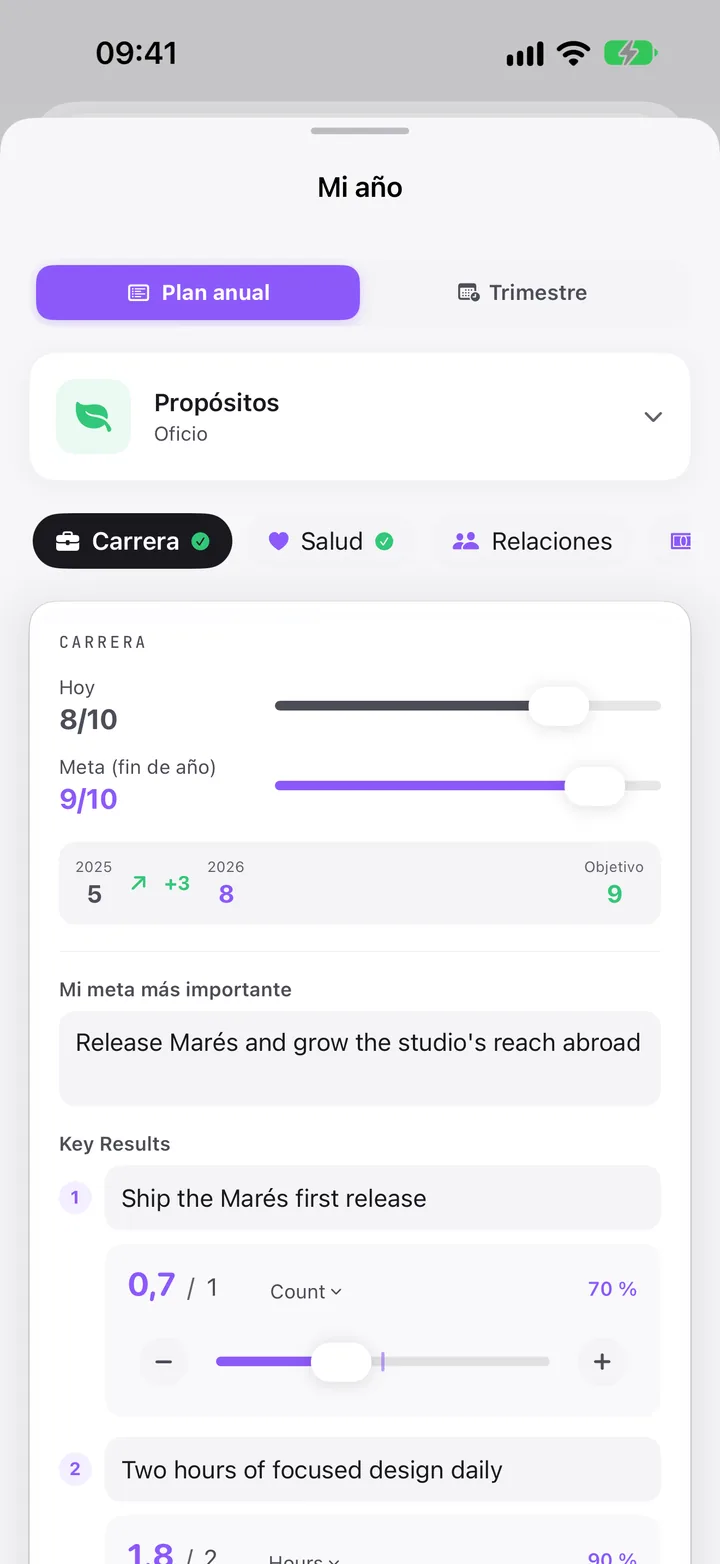 Mi año, Plan anual: propósitos y el plan de Carrera con sus Key Results.