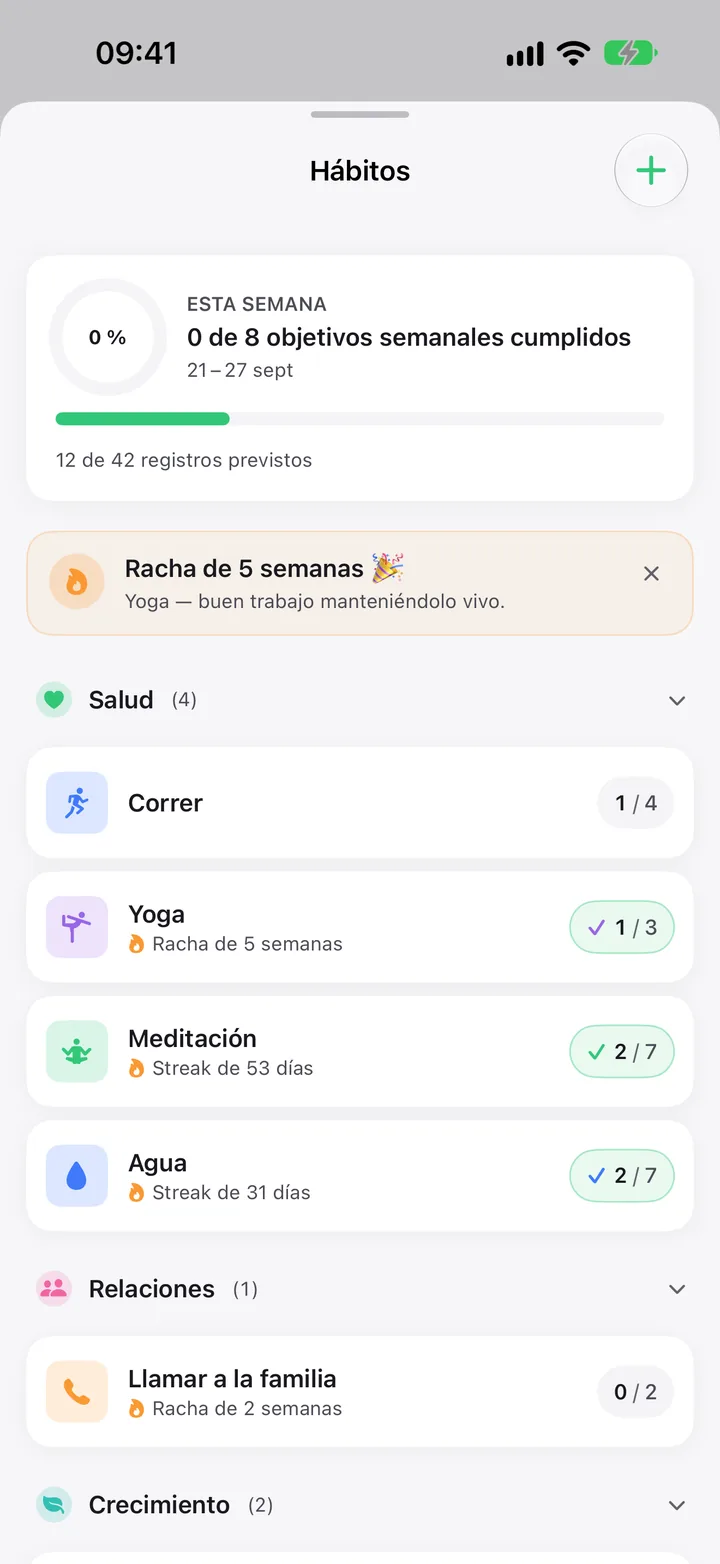 Hábitos: Correr en 1 de 4 esta semana, junto a Yoga, Meditación y Agua.