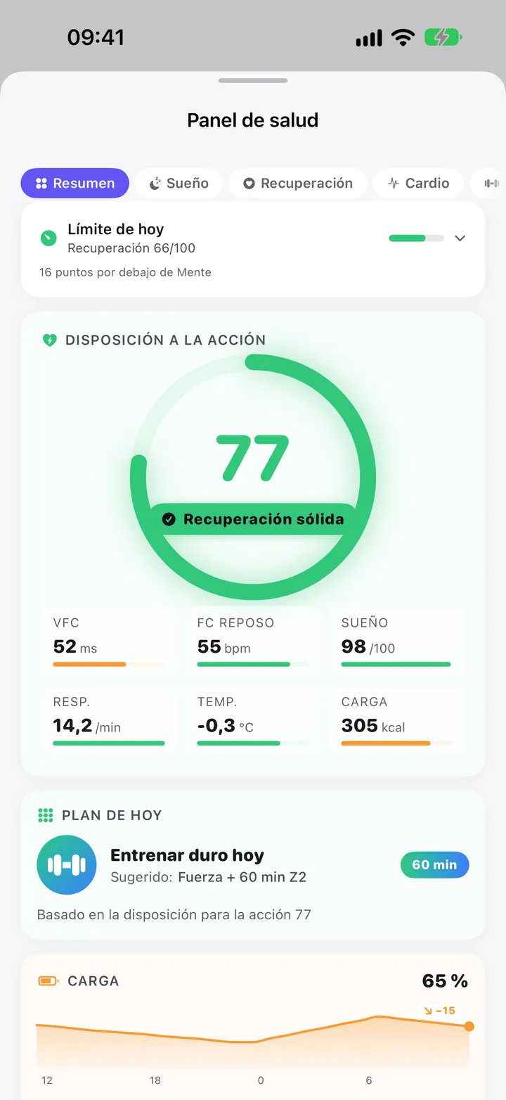 El Panel de salud con la disposición del día.