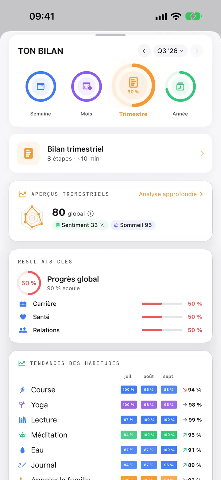 Ton bilan sur Trimestre : le même écran que pour la semaine, avec le Bilan trimestriel, 8 étapes, environ 10 minutes.