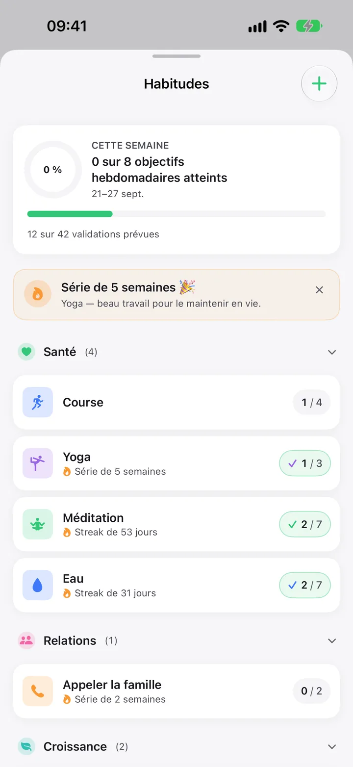 Habitudes : Course à pied à 1 sur 4 cette semaine, avec Yoga, Méditation et Eau.
