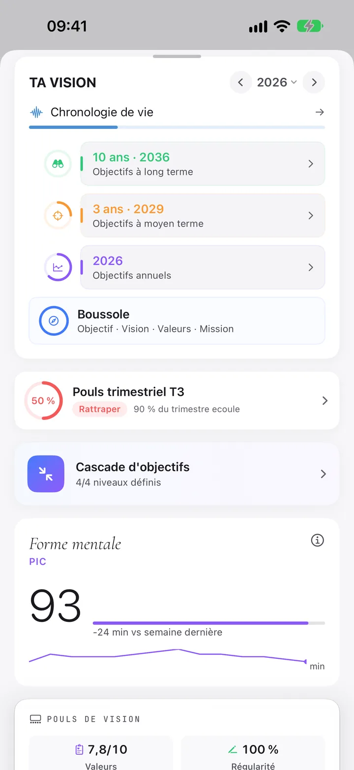 Ta vision : objectifs à 10 ans, à 3 ans et annuels, la Boussole et la Cascade d’objectifs.