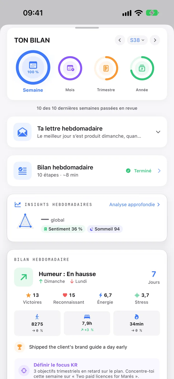 Ton bilan : semaine, mois, trimestre et année, avec la lettre hebdomadaire.