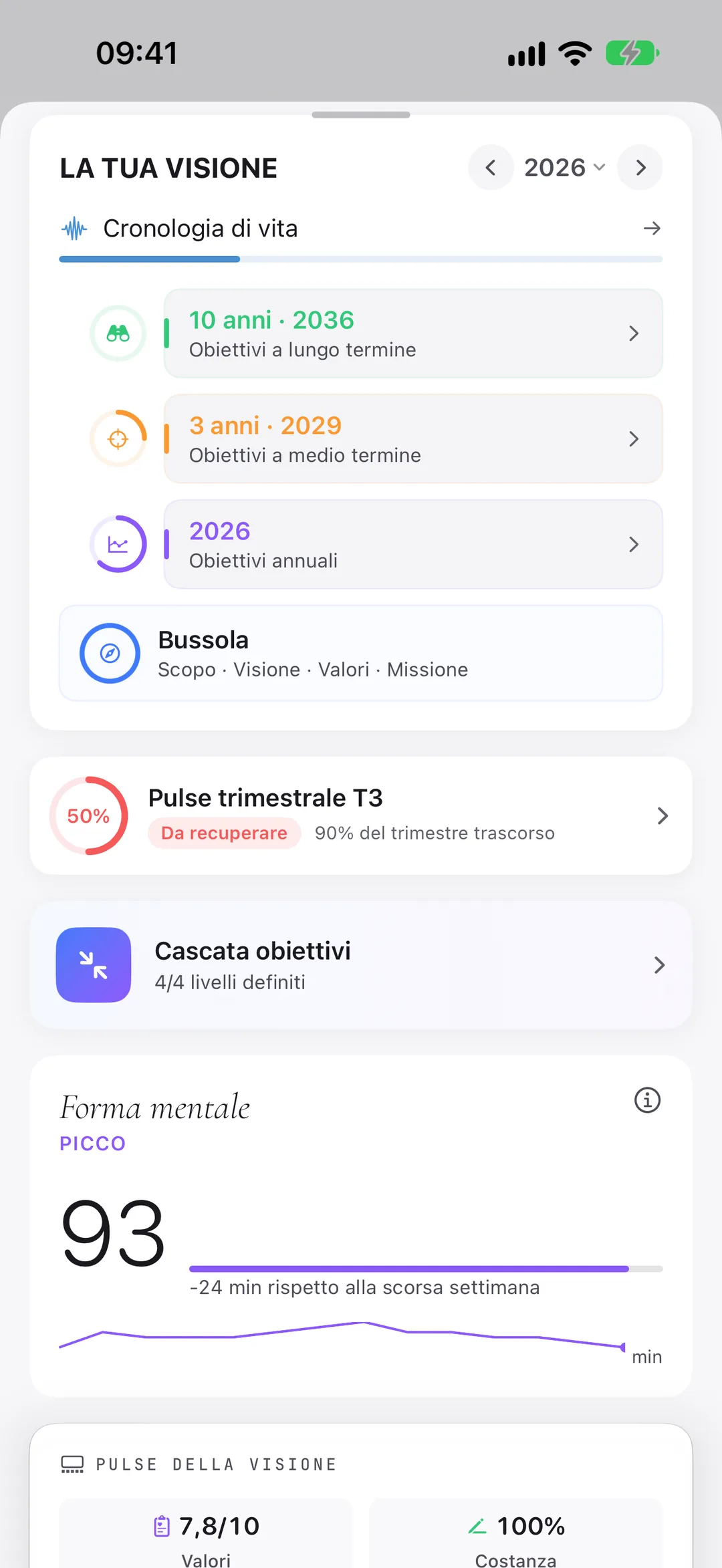 La tua visione in Clarivio: la cronologia di vita, gli obiettivi a 10 anni, a 3 anni e per quest’anno, e il polso trimestrale.