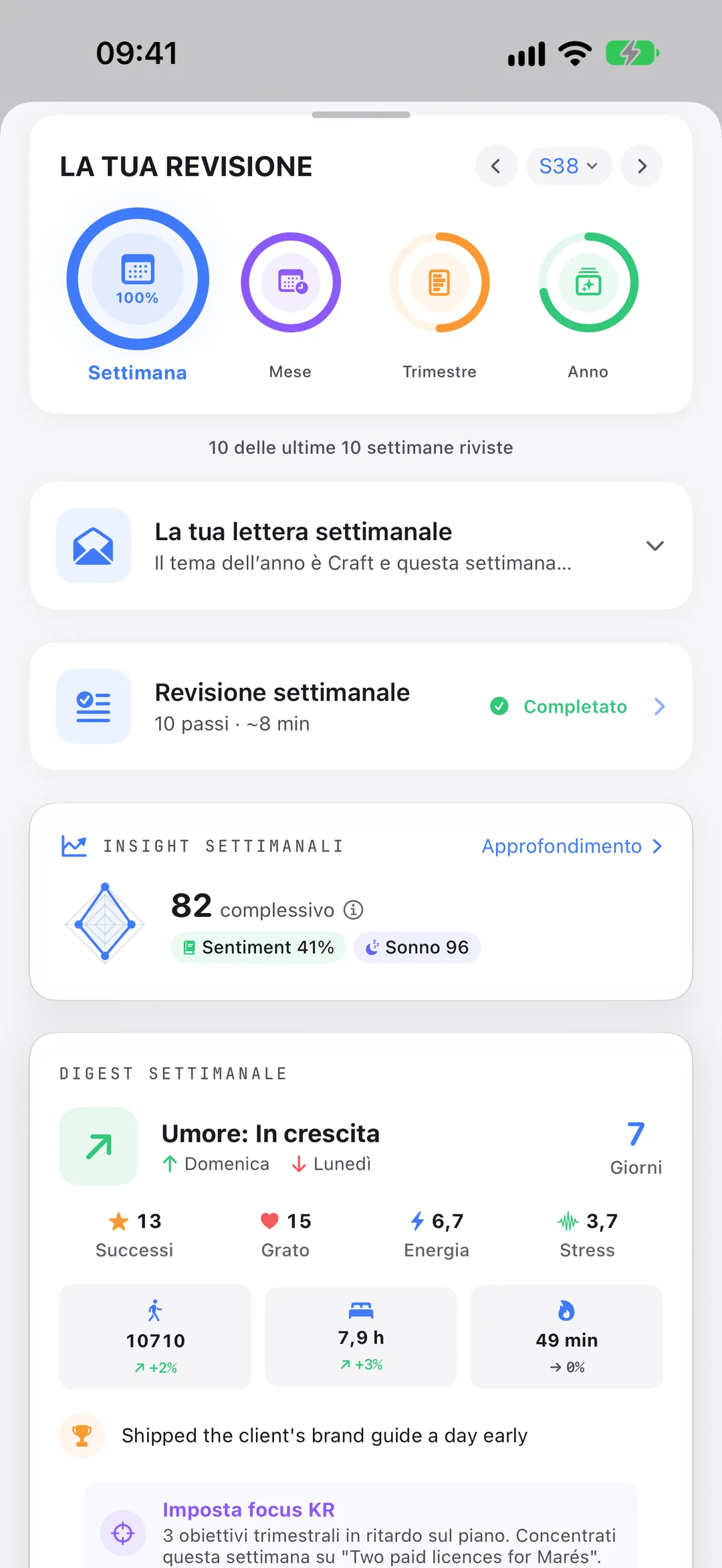 La tua revisione in Clarivio: settimana, mese, trimestre e anno, con la tua lettera settimanale.