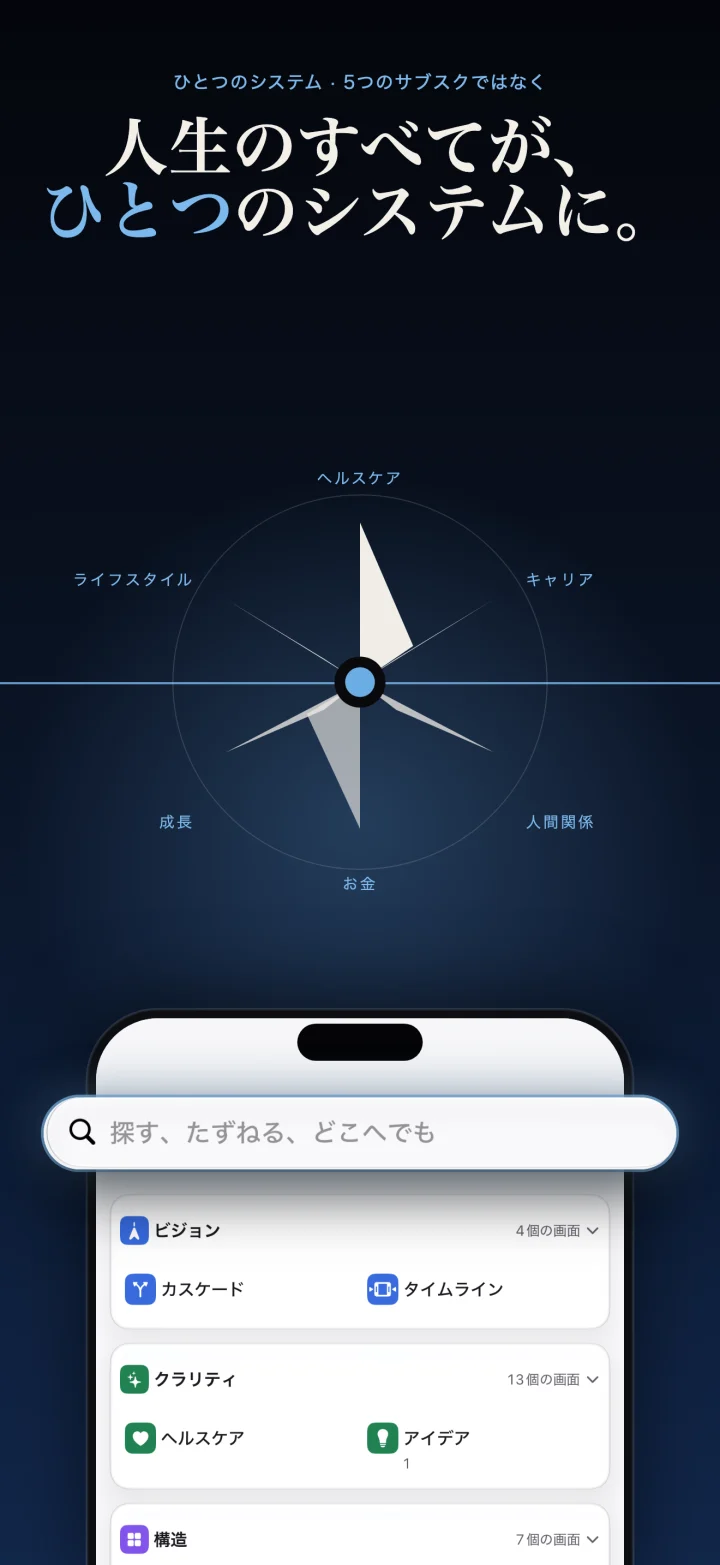 人生のすべてが、ひとつのシステムに。コンパスを囲む人生の6つの領域と、その下に、何でも見つけてアプリのどこへでも移動できるClarivioの検索。