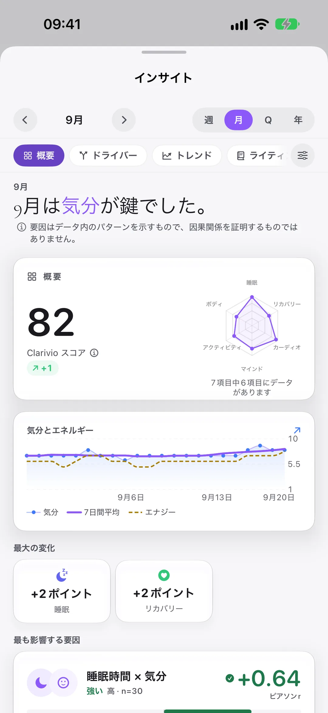 Clarivioのインサイト：9月を動かしたものと、それぞれのパターンの背後にある統計。
