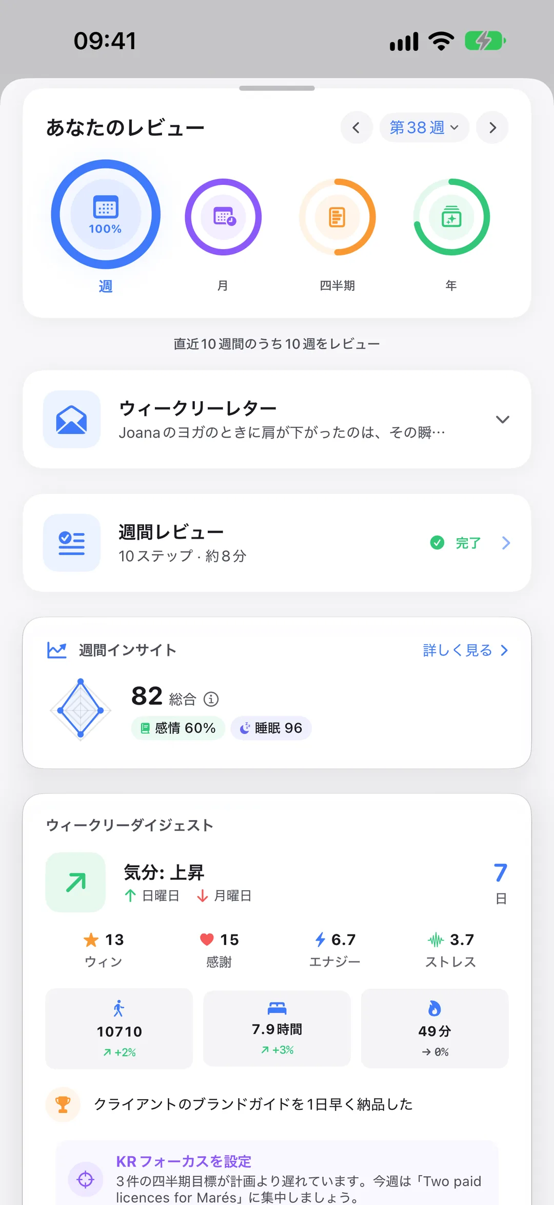 Clarivioのレビュー：週、月、四半期、年、そしてウィークリーレター。