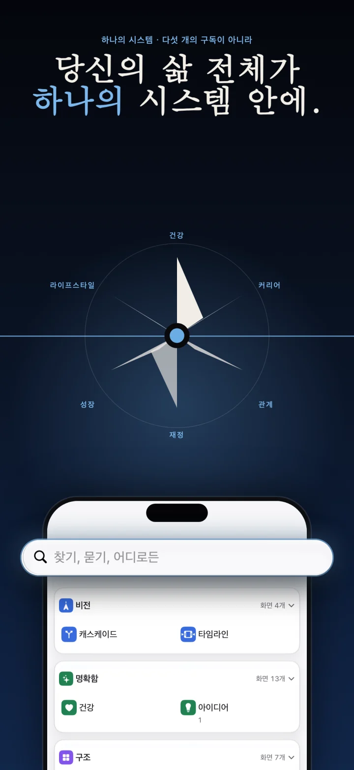 삶 전체를 하나의 시스템에: 나침반을 둘러싼 삶의 여섯 가지 영역과, 그 아래 무엇이든 찾고 앱 어디로든 이동할 수 있는 Clarivio 검색.