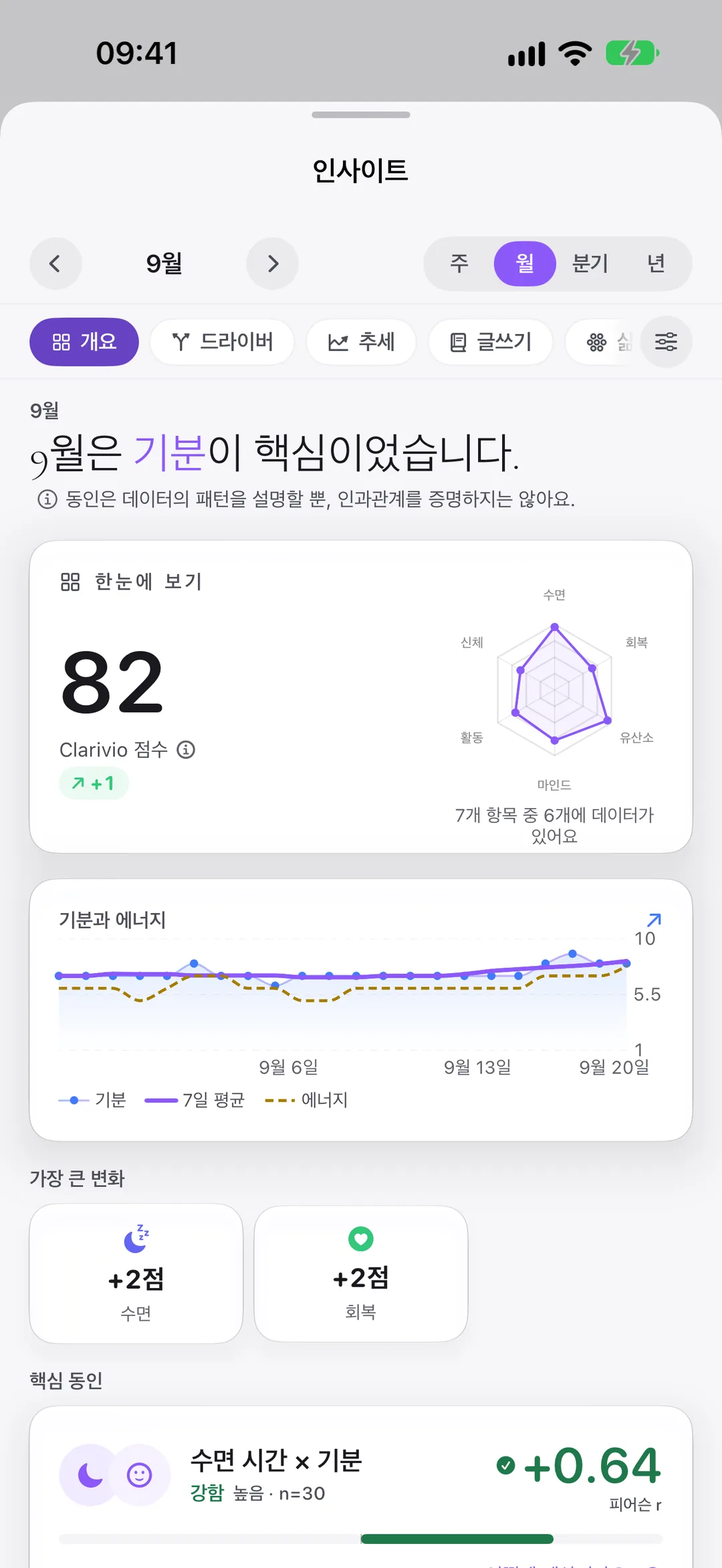 Clarivio 인사이트: 9월을 이끈 요인과 각 패턴 뒤에 있는 통계.