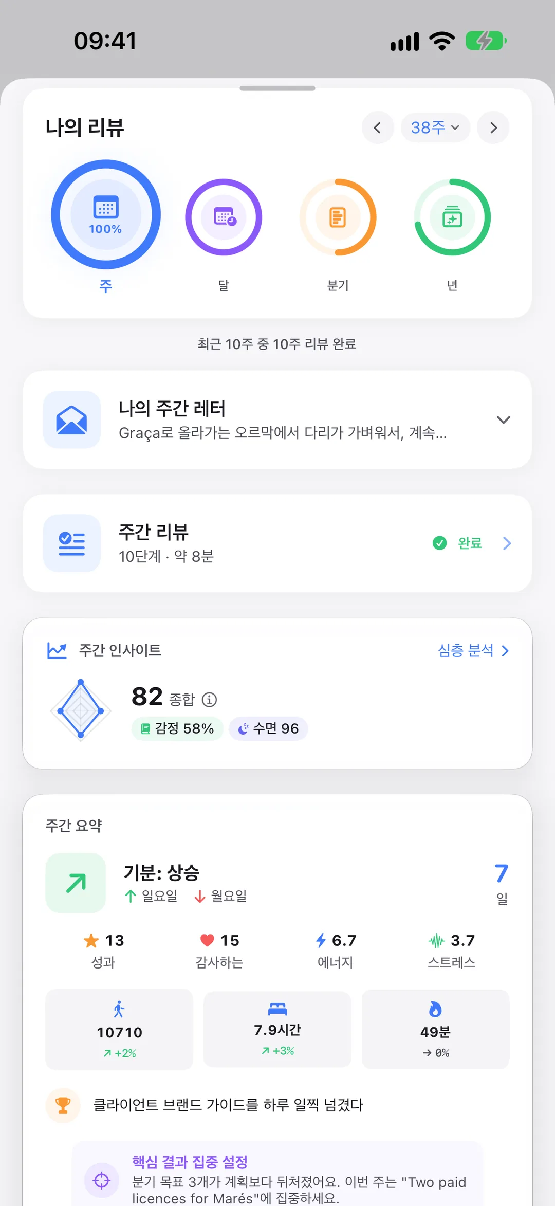 Clarivio의 리뷰: 주, 월, 분기, 연, 그리고 나의 주간 레터.