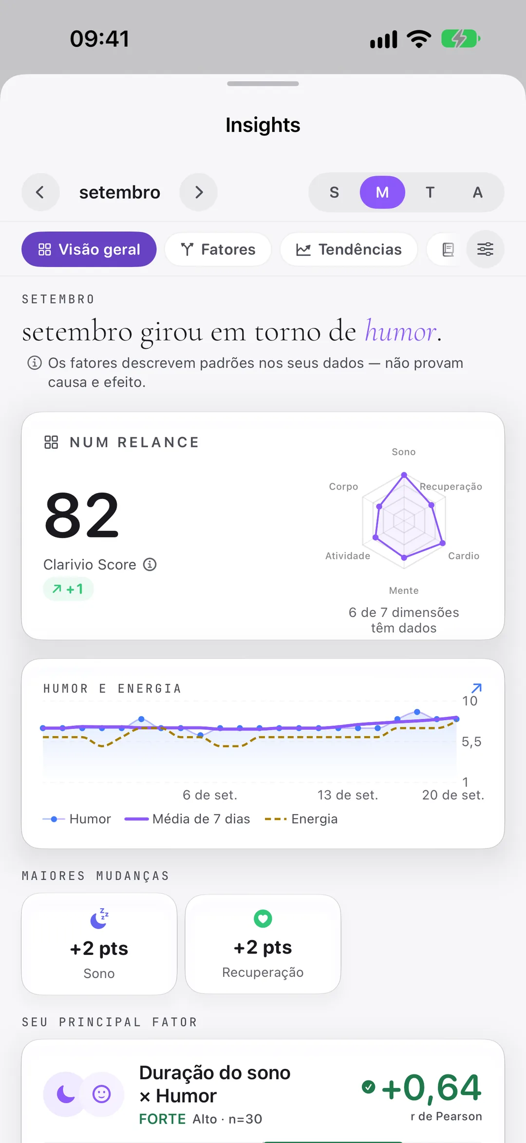 Insights do Clarivio: o que marcou setembro, com as estatísticas por trás de cada padrão.