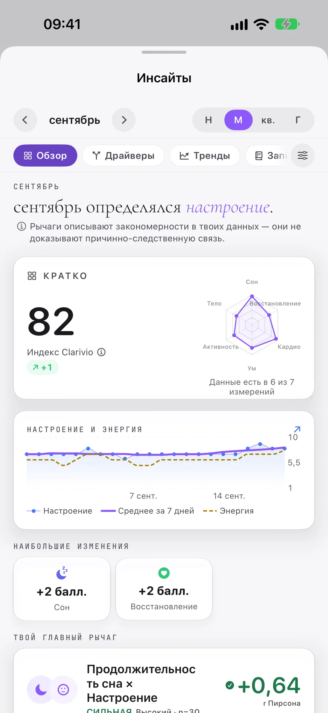 Инсайты Clarivio: что определило сентябрь — со статистикой за каждой закономерностью.